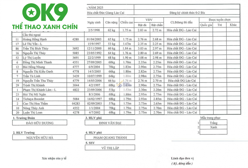 Đội hình Hóa chất Đức Giang Lào Cai Đội hình Hóa chất Đức Giang Lào Cai