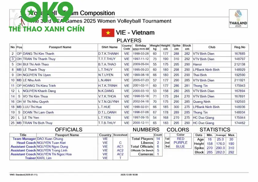 Ảnh: SMM Volleyball Ảnh: SMM Volleyball