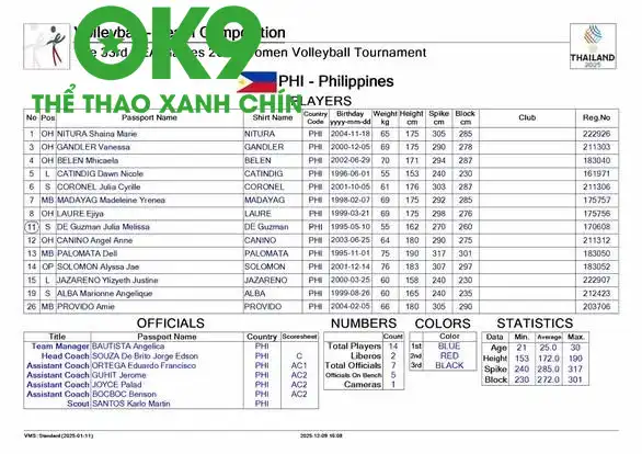 Ảnh: SMM Volleyball Ảnh: SMM Volleyball